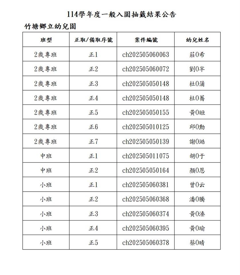 抽籤結果公告