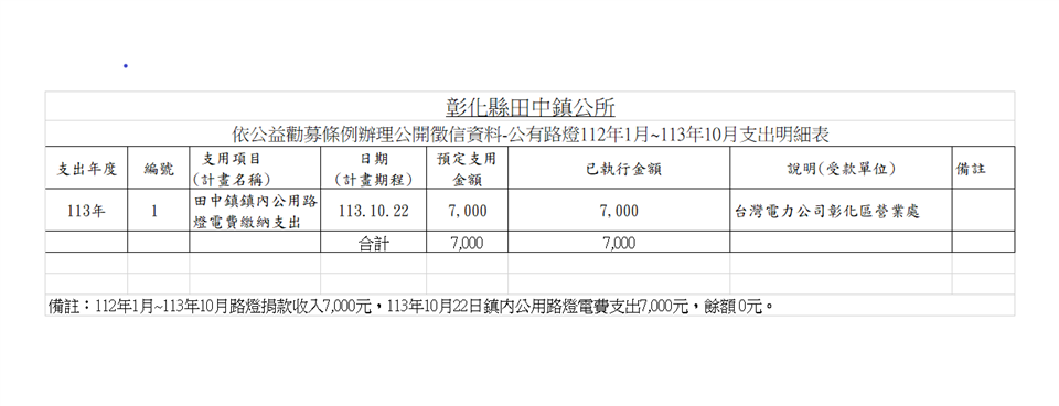 依公益勸募條例辦理公開徵信資料-公有路燈112年1月~113年11月支出明細表