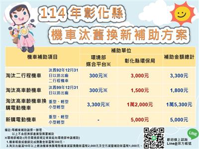 彰化縣促汰換二行程機車 加倍汰舊補助金