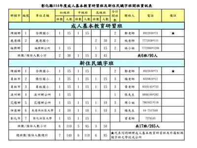 114年度成人基本教育研習班及新住民識字班 開班招生中！