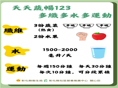 天天蔬暢123，多纖多水多運動