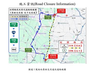 國道 1 號南向員林至北斗路段預計於 114 年 11 月 25 日及 26 日每日 21 時至翌日 6 時，全線封閉進行動態地磅重量偵測單元及車輛偵測環路線圈埋設施工