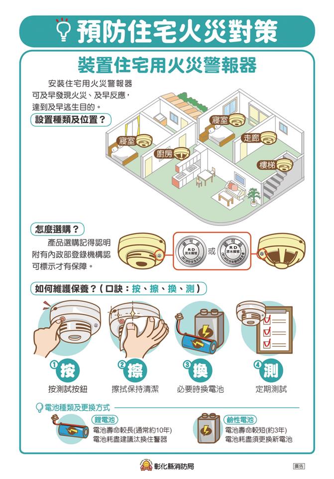 圖片來源：彰化縣政府