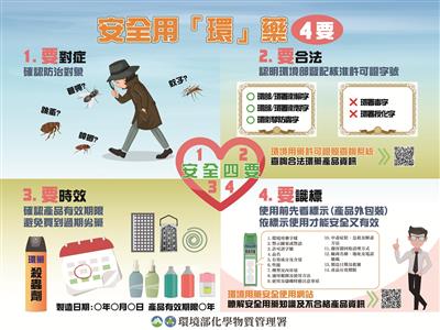 選購環境用藥，遵循「4要」原則，安全又有效