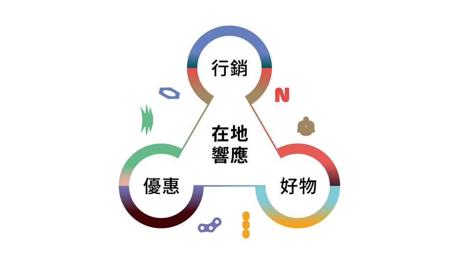 流程圖
