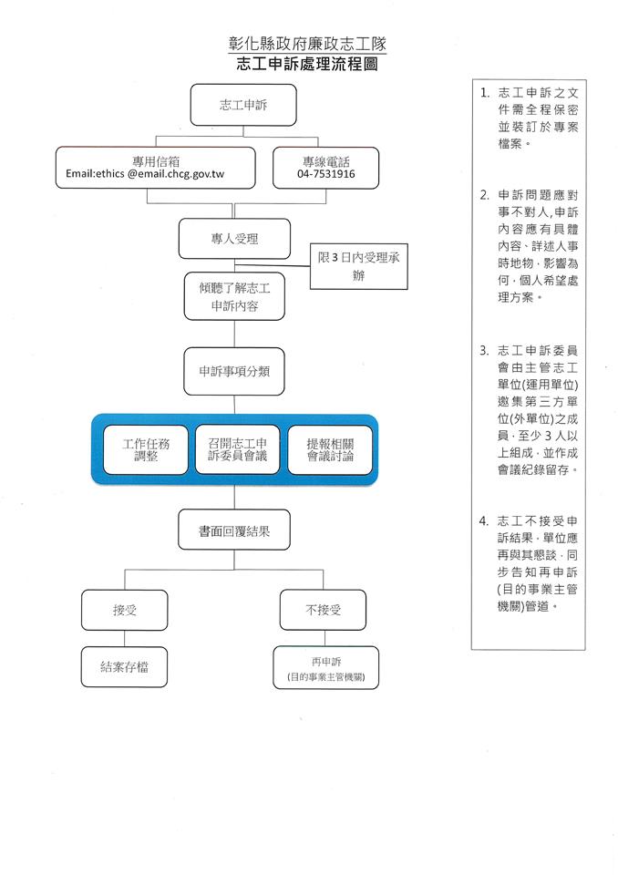 申訴流程圖