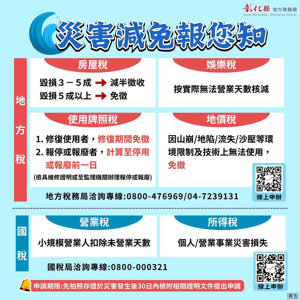 圖豪雨造成災害損失提醒民眾可申請稅捐減免
