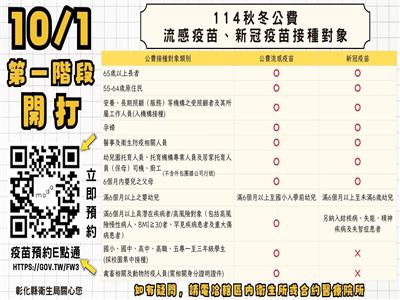 左流右新 雙重守護 114年度公費流感疫苗10月1日開打 同步提供新冠疫苗接種