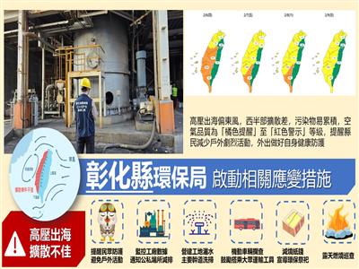 今日大氣擴散條件不佳，環保局已啟動應變並請縣民做好自身健康防護