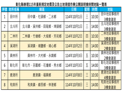 彰化縣重新規定地價及公告土地現值作業公開說明會自10月1日起分4天舉辦