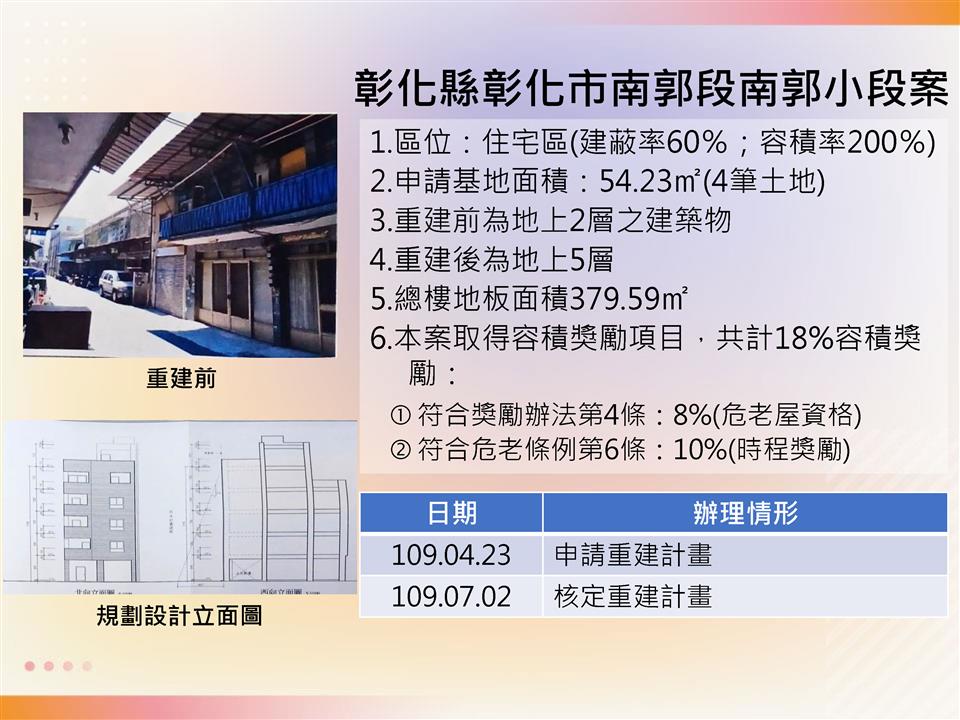 彰化縣彰化市南郭段南郭小段案