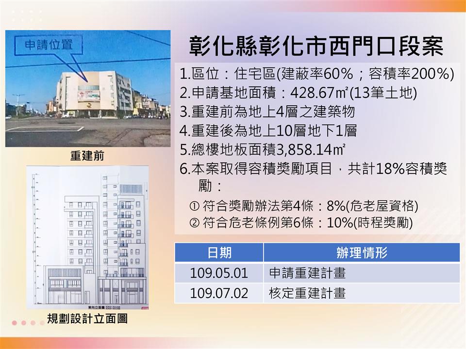 彰化縣彰化市西門口段案