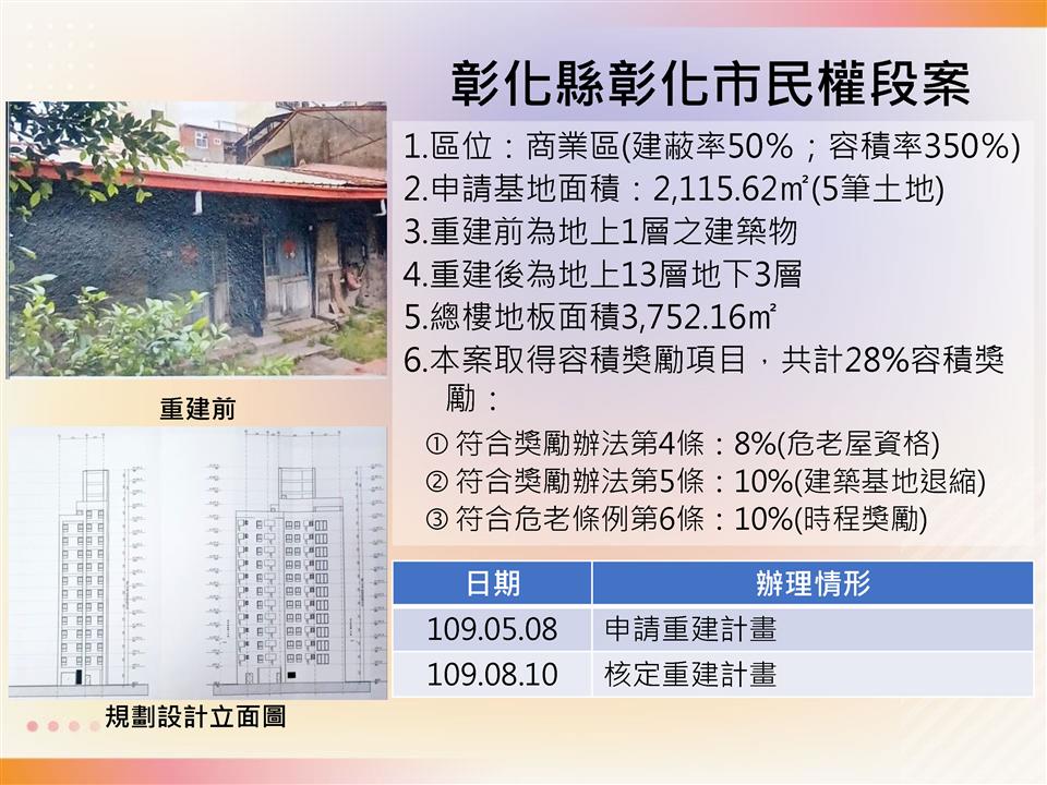 彰化縣彰化市民權段案