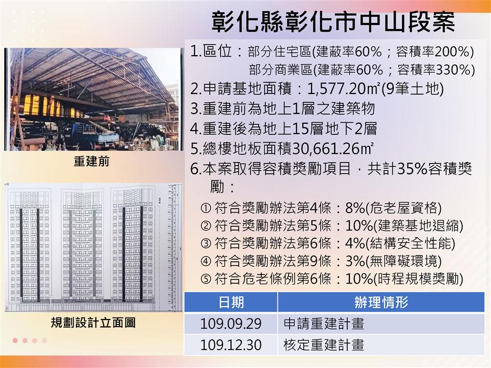 彰化縣彰化市中山段案