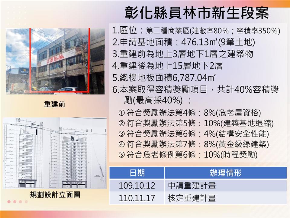 彰化縣員林市新生段案