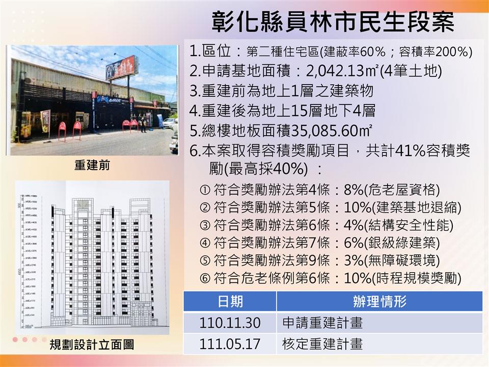 彰化縣員林市民生段案