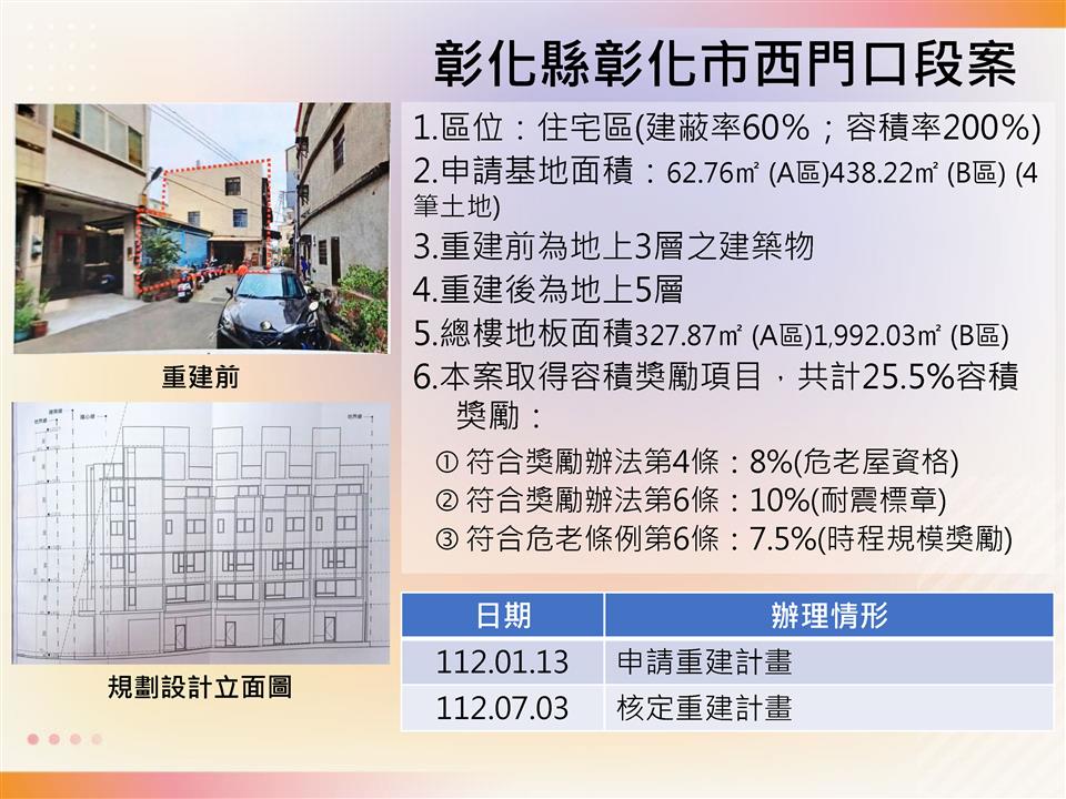 彰化縣彰化市西門口段案