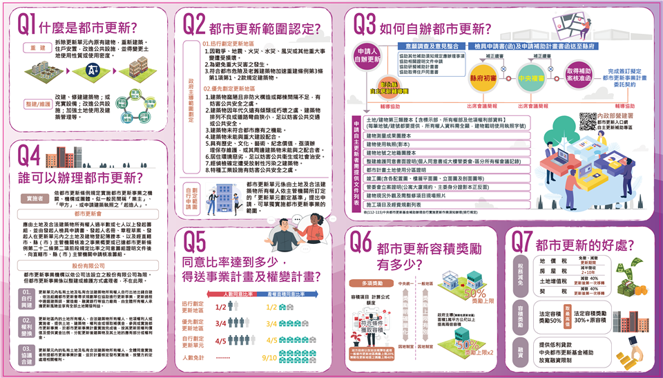 112年彰化縣都市更新宣傳小冊子_2