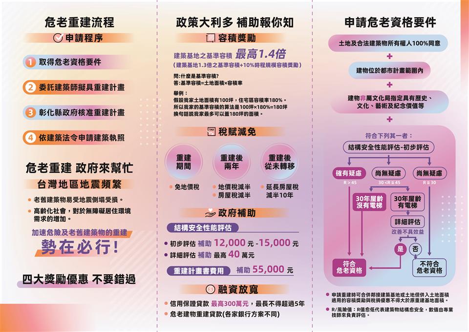 彰化縣危老重建摺頁2