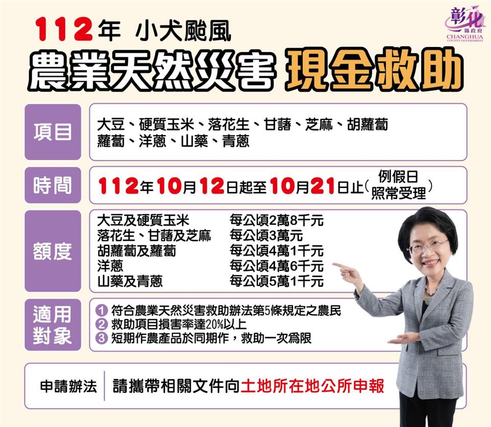 公告彰化縣為辦理112年小犬颱風農業天然災害現金救助及低利貸款地區縣府公告