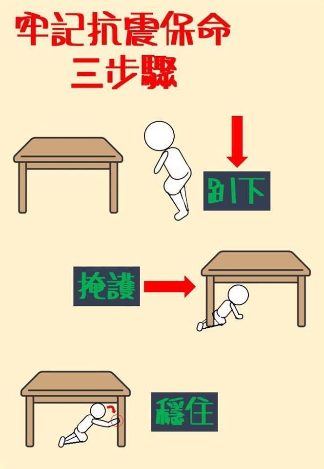 花壇鄉災害防救資訊112年03月份防災宣導海報