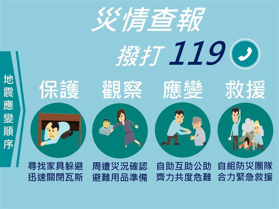 彰化縣線西鄉公所防災專區111年1月份防災宣導海報