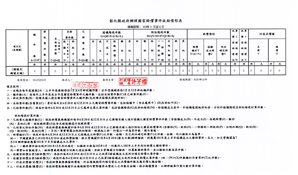 國家賠償專區彰化縣政府辦理國家賠償事件收結情形表