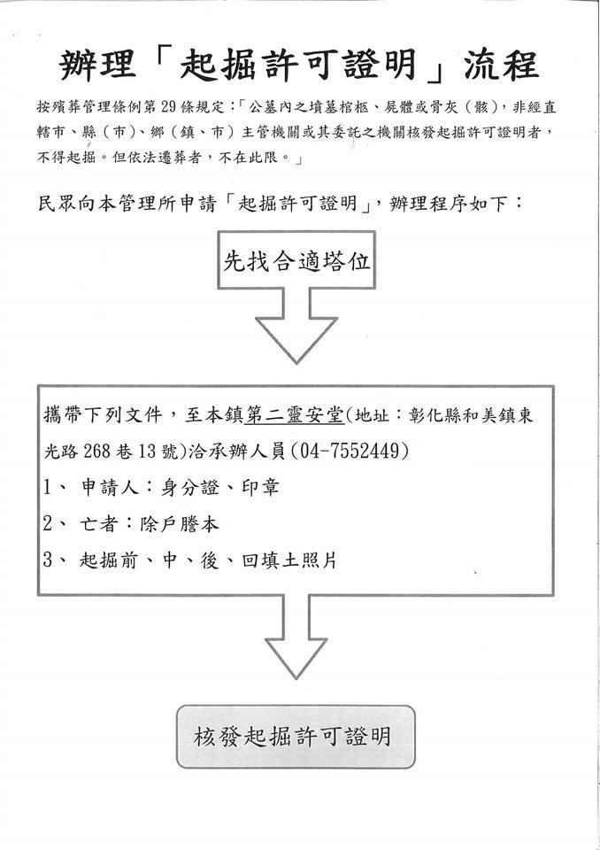辦理起掘許可證明流程