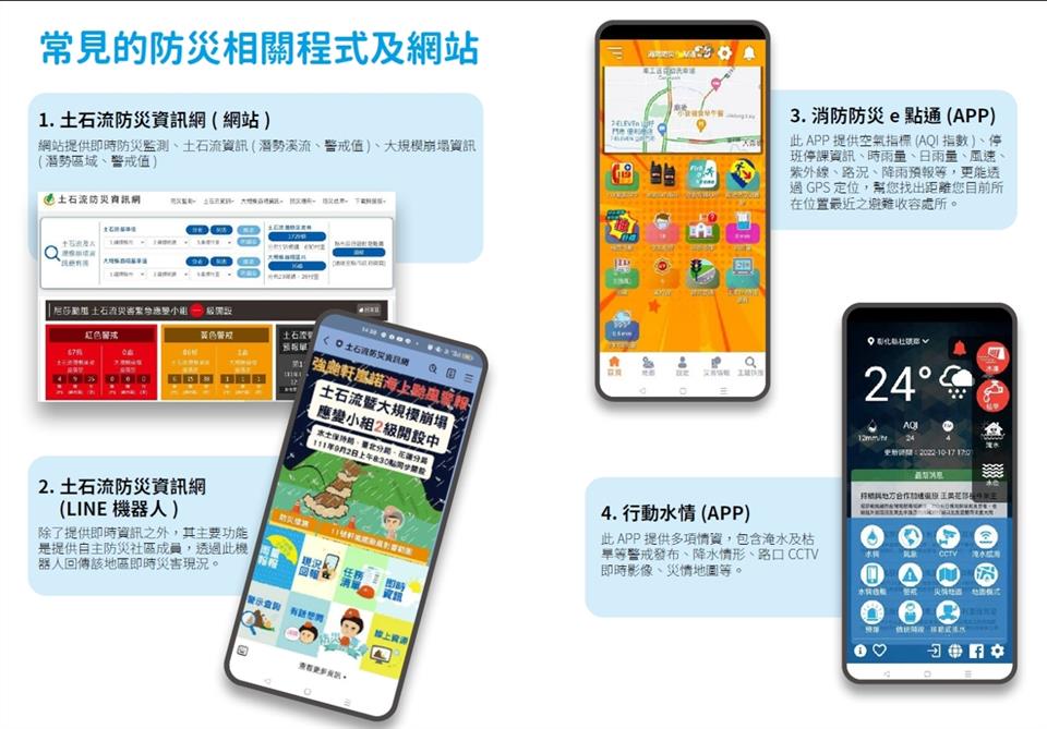 112年度4月