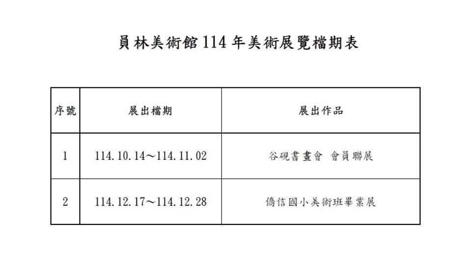 114年美術館檔期表1141017