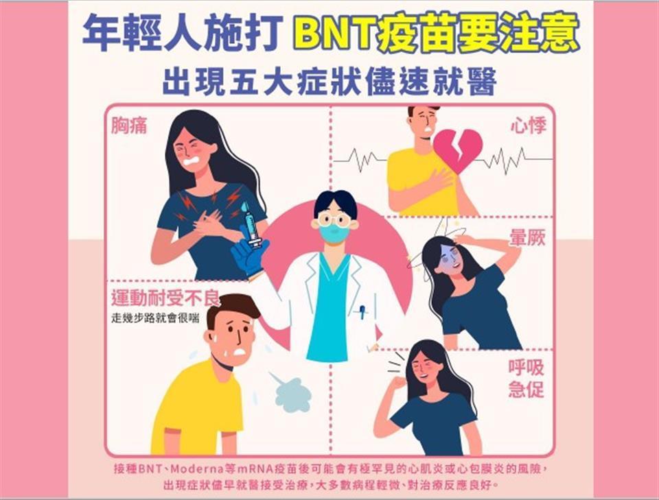 疫苗預約年輕人施打BNT疫苗注意事項