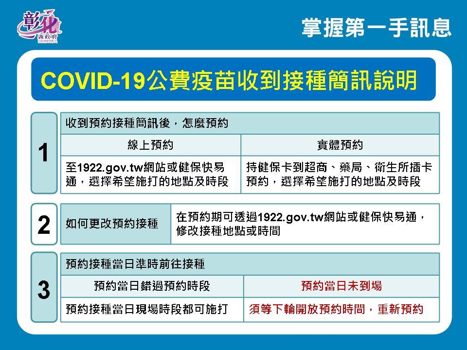 疫苗預約COVID-19公費疫苗收到接種簡訊說明