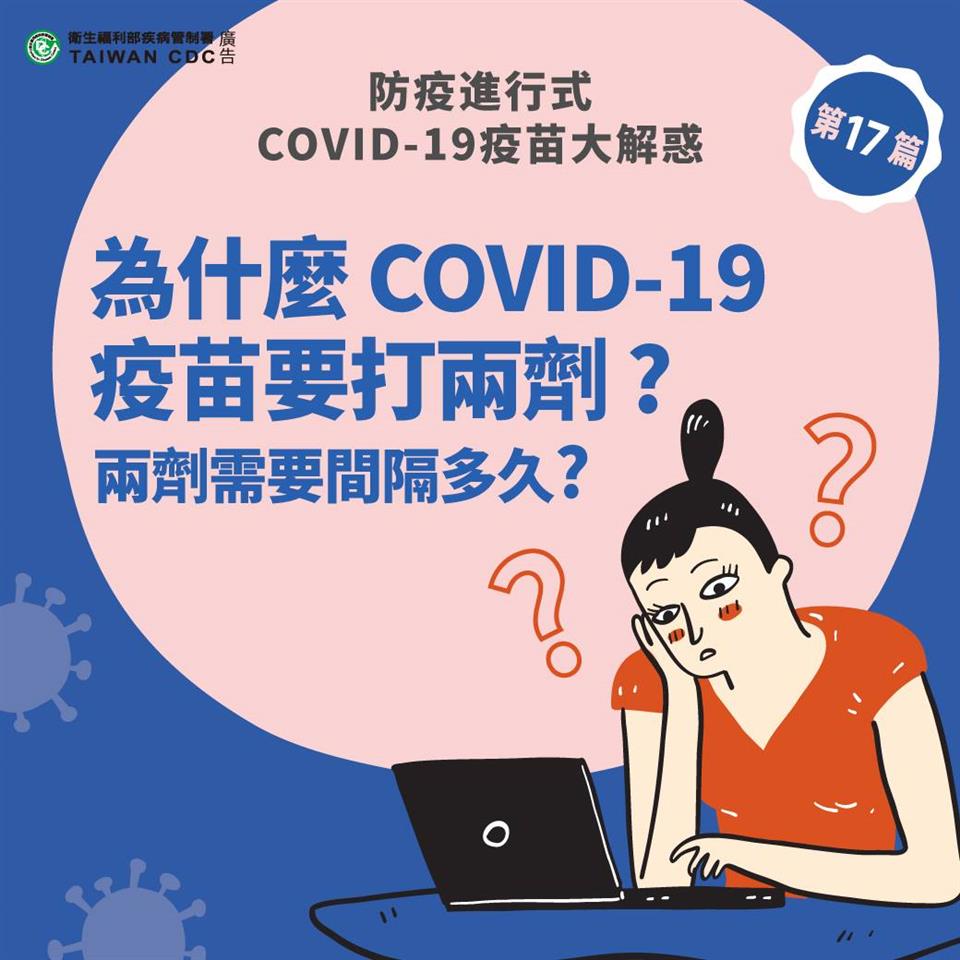 疫苗預約防疫進行式-COVID-19疫苗為什麼要打2劑(1)