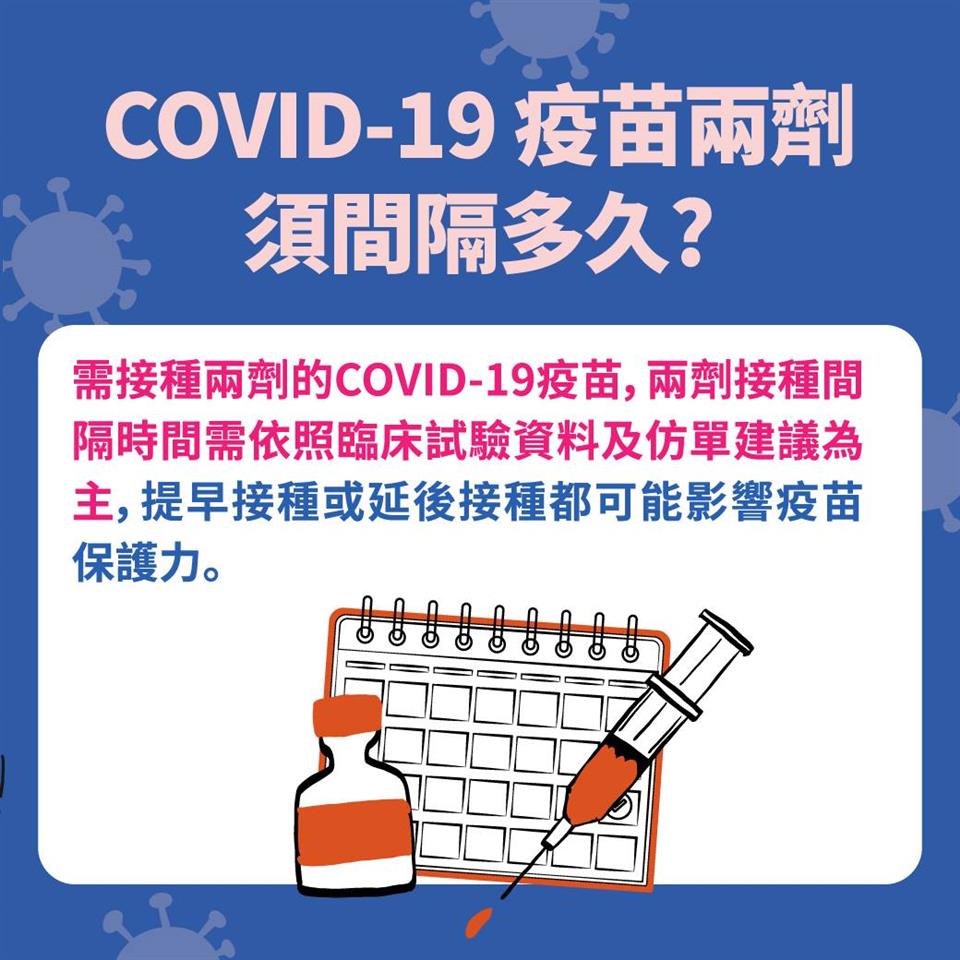 疫苗預約防疫進行式-COVID-19疫苗兩劑要間隔多久