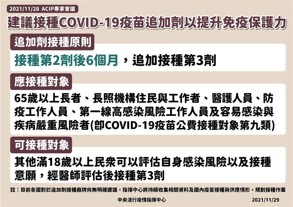 疫苗預約為提升免疫保護力，專家建議接種COVID-19疫苗追加劑說明