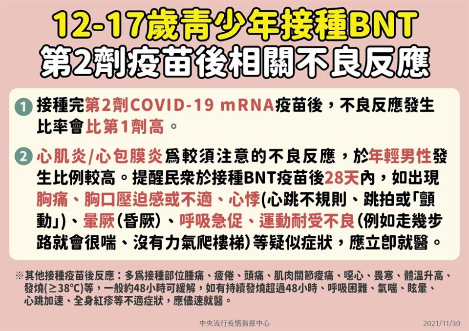 疫苗預約12-17歲青少年接種BNT第2劑疫苗後相關不良反應說明