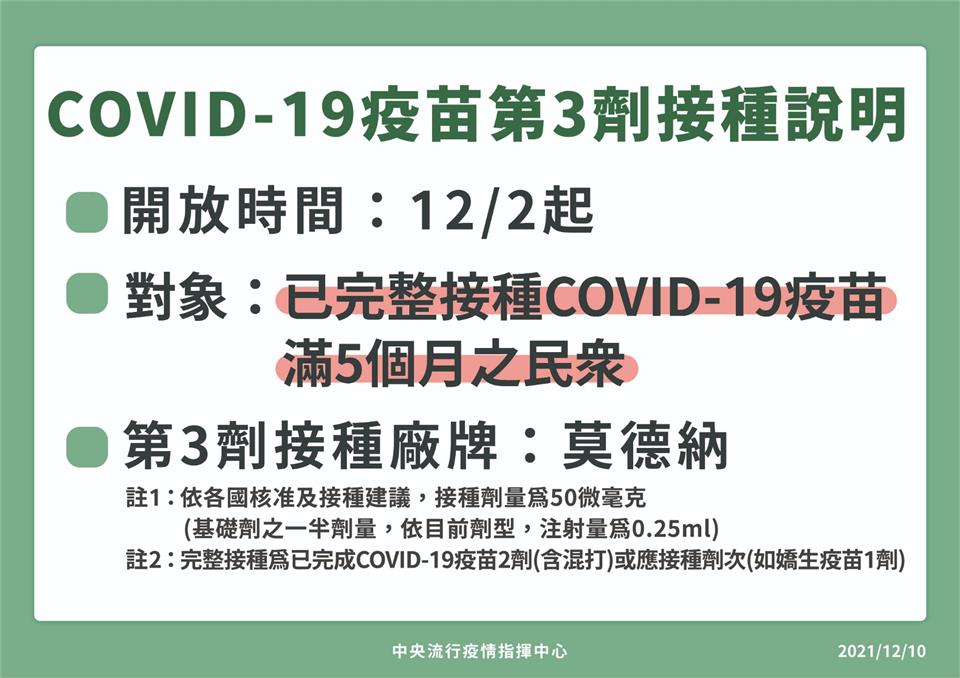 疫苗預約COVID-19疫苗第3劑接種說明