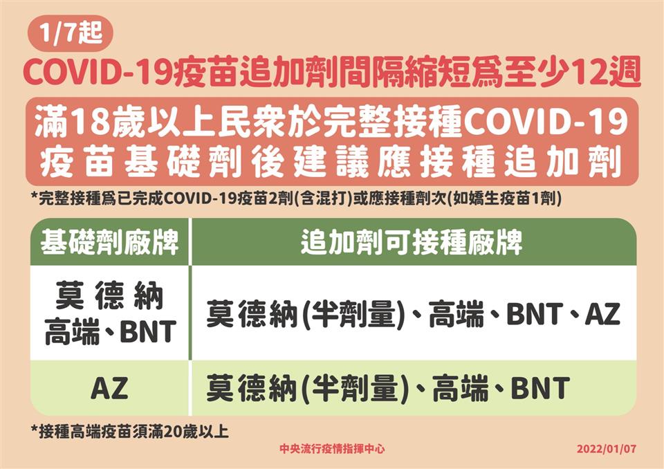 即日起請已接種兩劑COVID-19疫苗且滿12週並滿18歲民眾，儘速接種疫苗追加劑即日起請已接種兩劑COVID-19疫苗且滿12週並滿18歲民眾，儘速接種疫苗追加劑說明