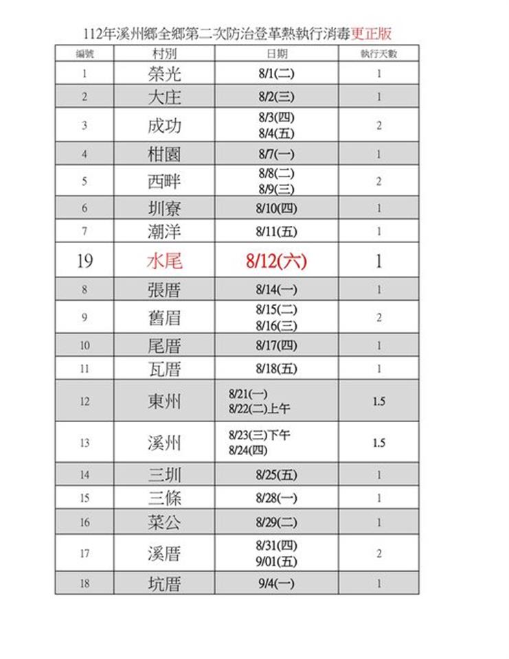 112年8月溪州鄉第二次防治登革熱消毒工作