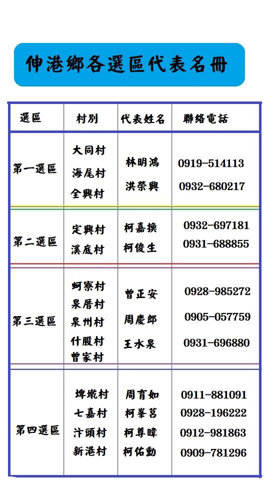 伸港鄉各選區代表名冊