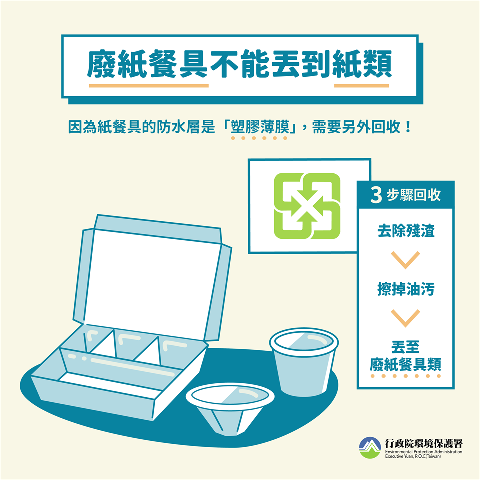 清潔隊廢紙餐具不能丟到紙類