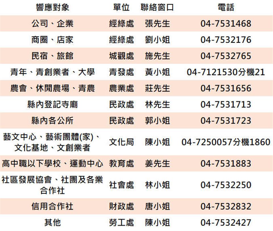 聯絡資訊