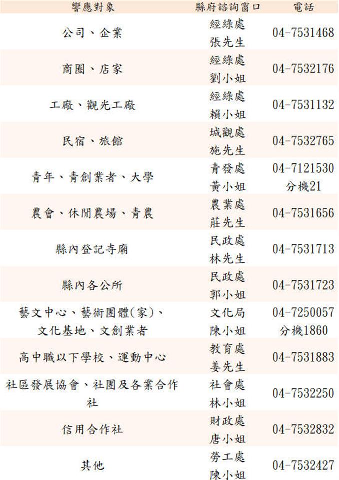 聯絡資訊