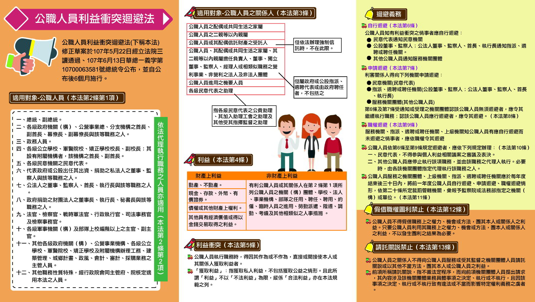 公職人員利益衝突迴避法身分關係公開專區公職人員利益衝突迴避法修正簡介摺頁1
