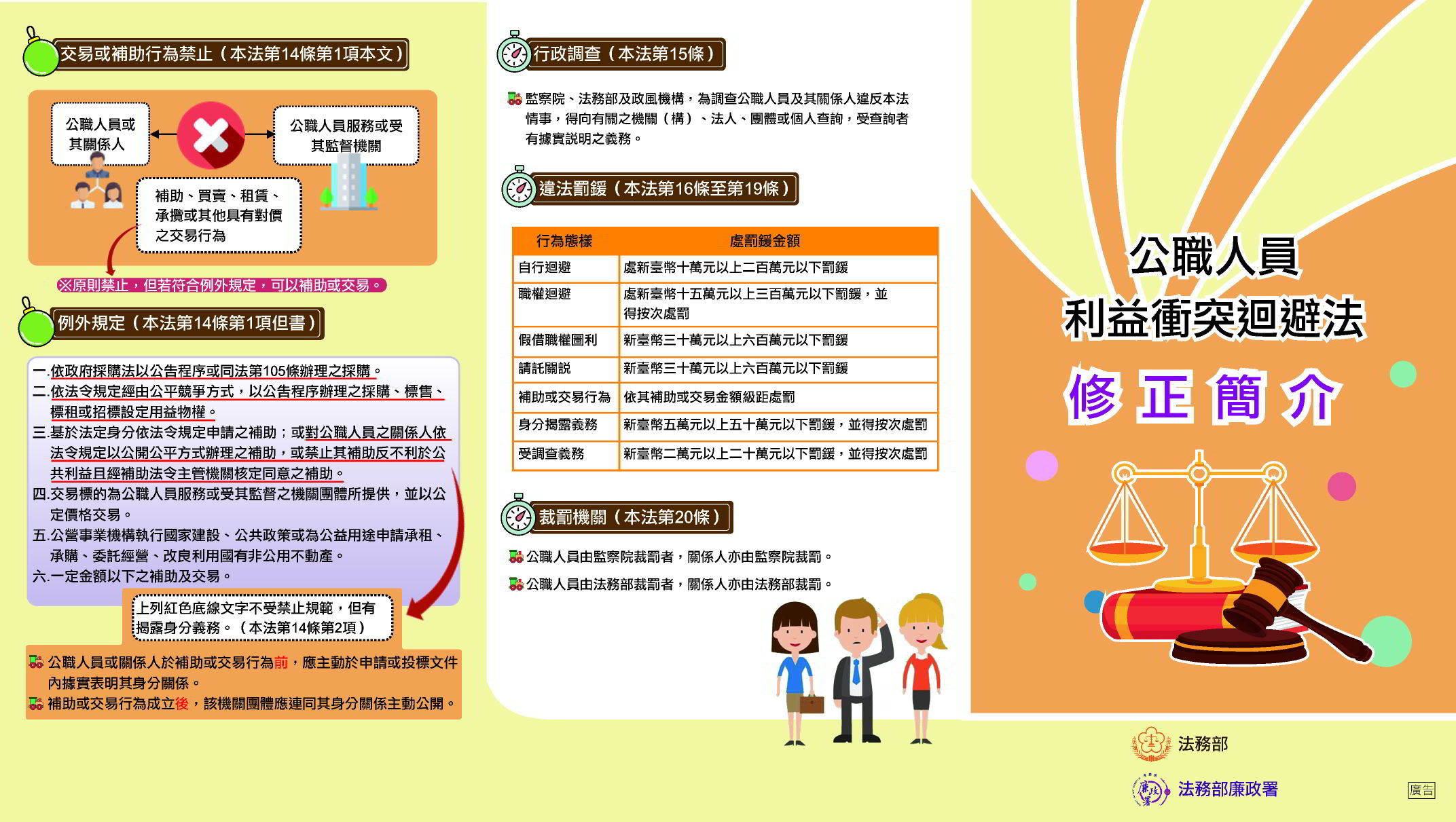 公職人員利益衝突迴避法身分關係公開專區公職人員利益衝突迴避法修正簡介摺頁2