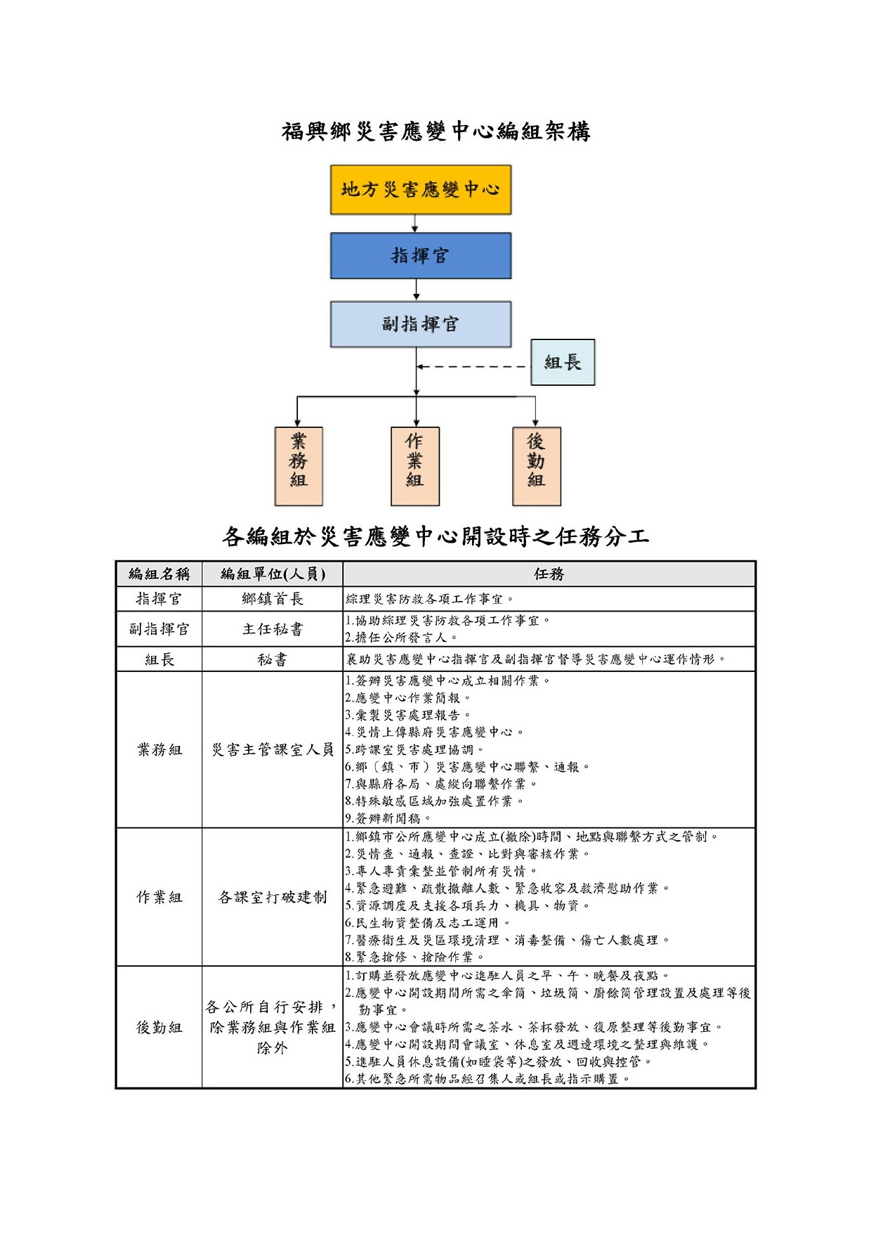 防災專區福興鄉災害應變中心編組架構