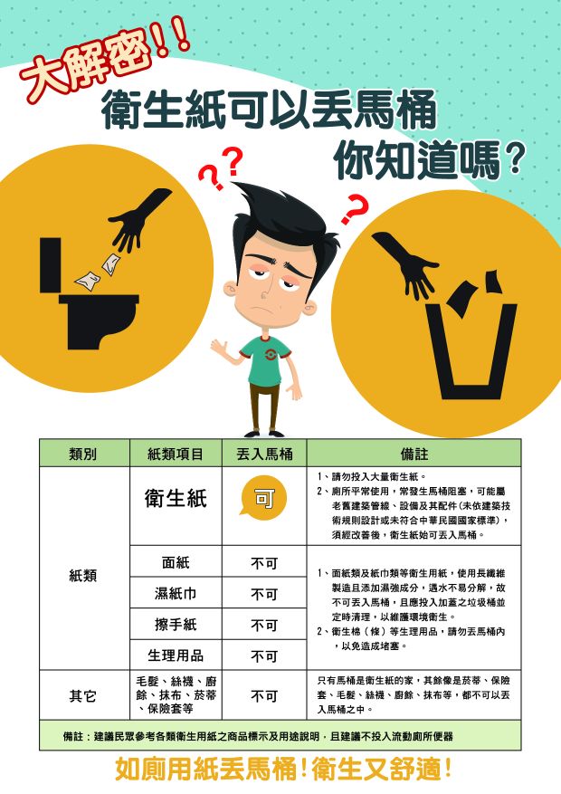 清潔隊衛生紙可以丟馬桶你知道嗎?
衛生紙1.請勿大量投入馬桶內.2.廁所平常使用，常發生馬桶阻塞，係屬老舊建築管線、設備及其配件，須經改善後，衛生紙可丟入馬桶，其他-面紙、濕紙巾、生理用品不可投入馬桶，建議民眾參考各類用品標示及用途說明，建議以上紙類用品不投入流動廁所便器.