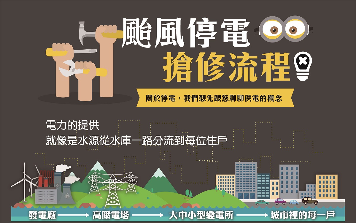 大村鄉災害防救專區颱風停電搶修流程