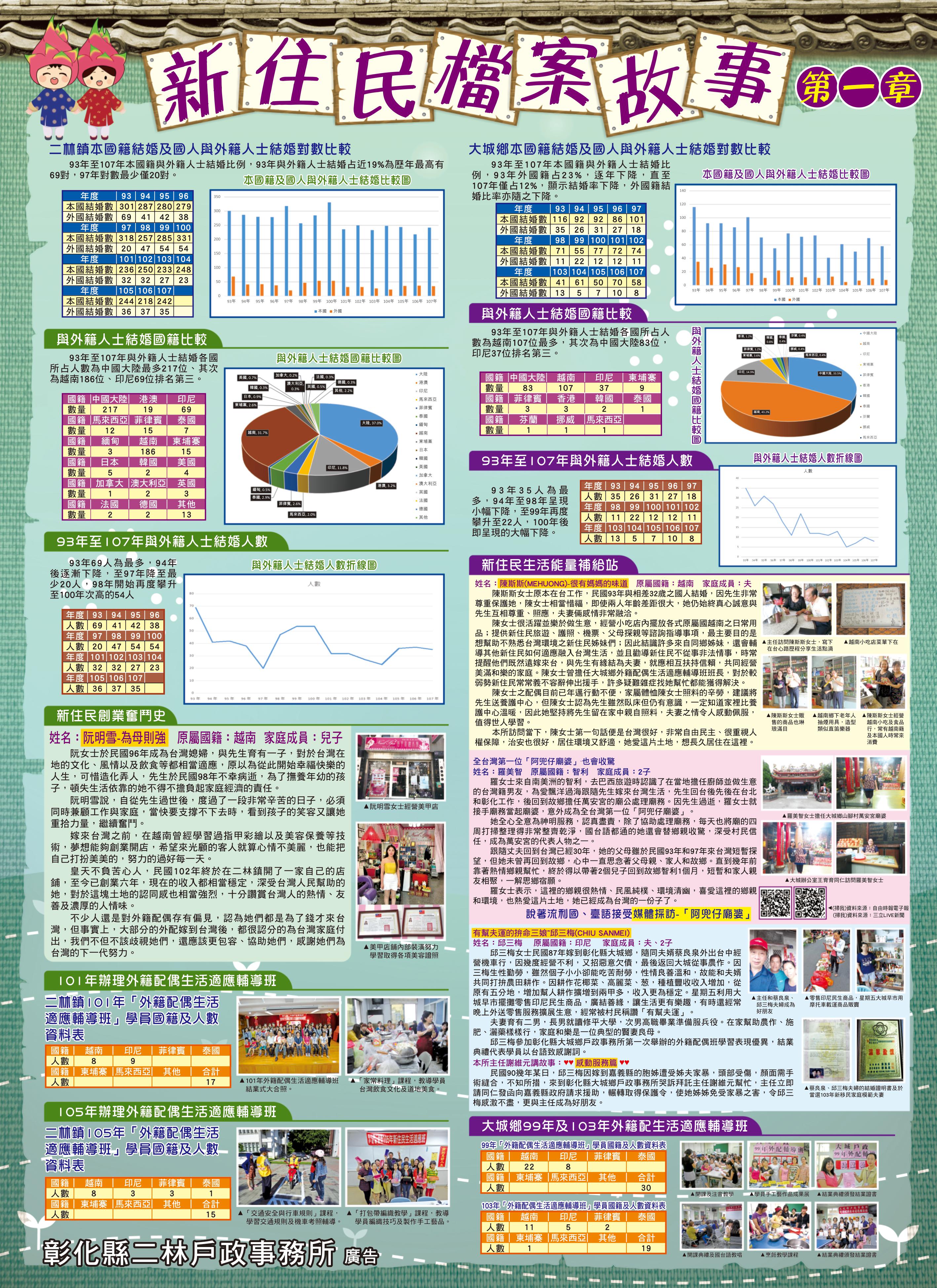 新住民檔案故事-第一章012