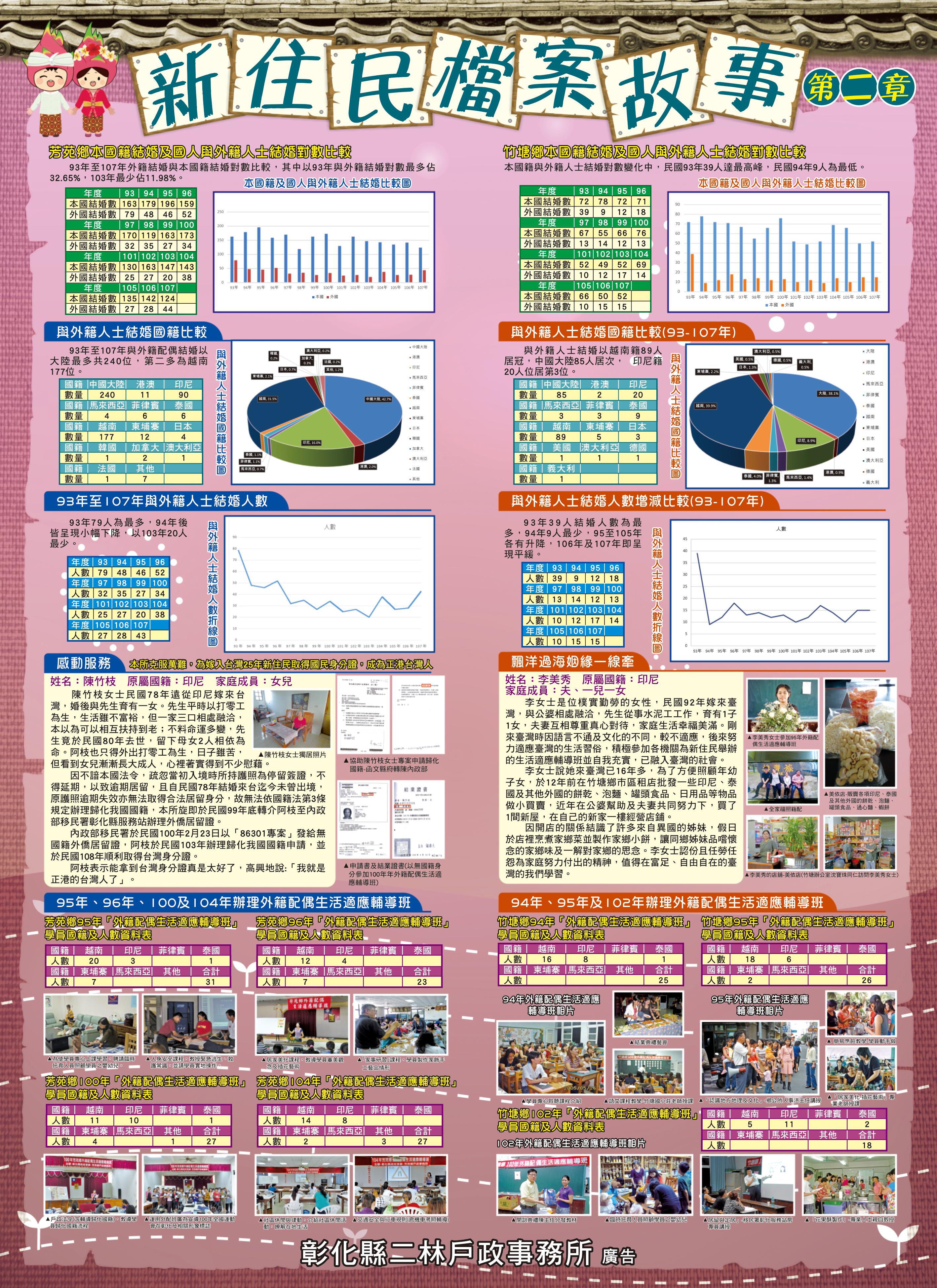 新住民檔案故事-第二章013